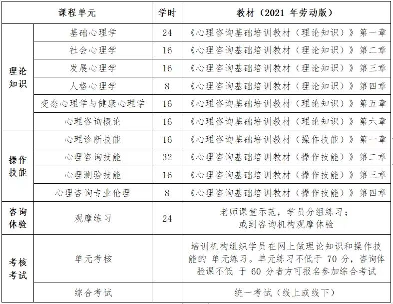 2024心理咨询师证书报考条件(图1)