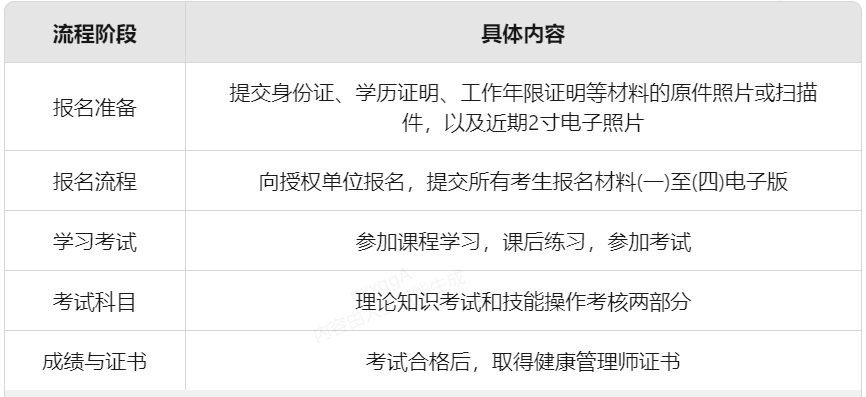 健康管理师报名流程.png