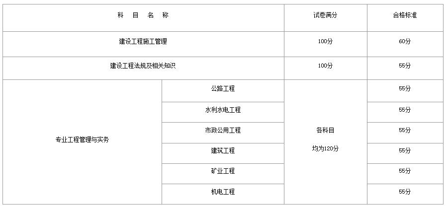 广西今年二建多少分能过(图2) 2024广西二级建造师合格标准