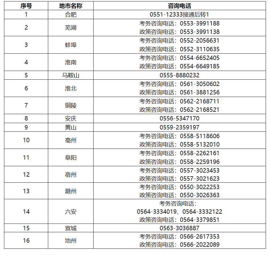2024年安徽二级造价工程师职业资格考试考务工作的通知