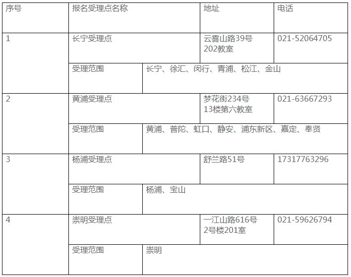 上海卫生人才网：上海市2025年全国护士