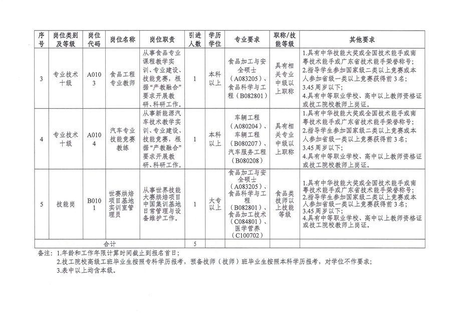 2024年东莞市技师学院下半年引进高层次人才公告（5人）(图2)