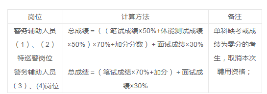 2024年贵南县公安局招聘警务辅助人员52名公告(图3)