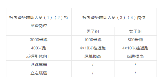 2024年贵南县公安局招聘警务辅助人员52名公告(图2)